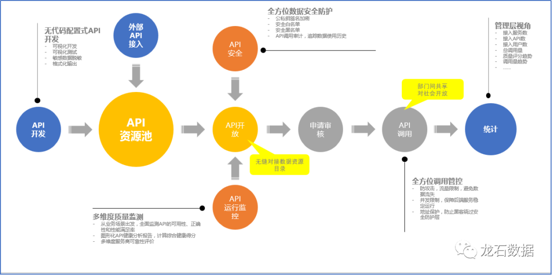 专题 | 万字分享数据共享交换平台的实践要点 - 知乎