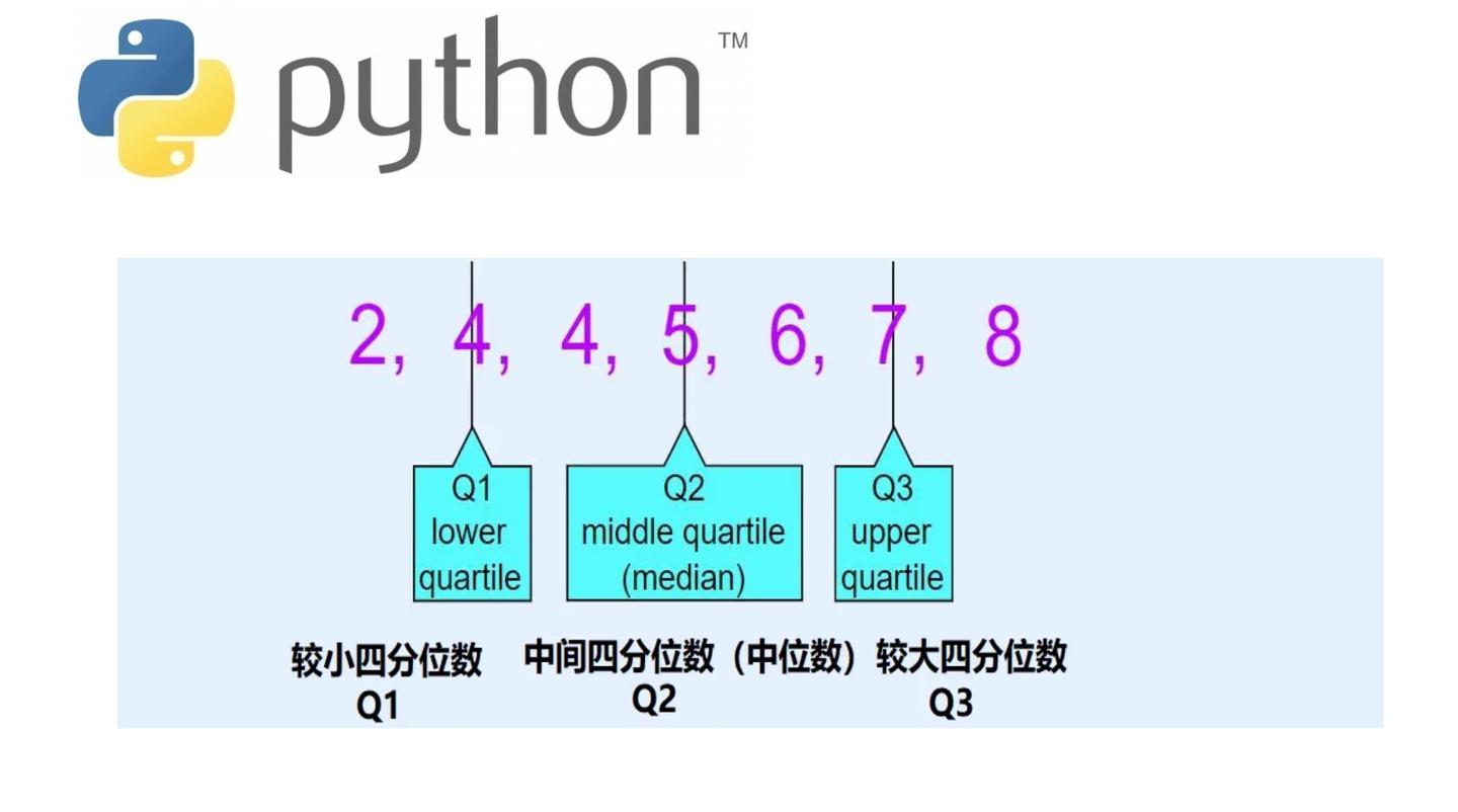 四分位数求解的两种方法 - 知乎