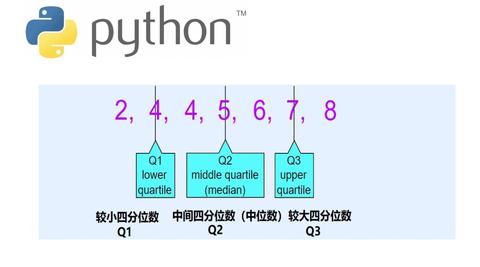 四分位数求解的两种方法 - 知乎