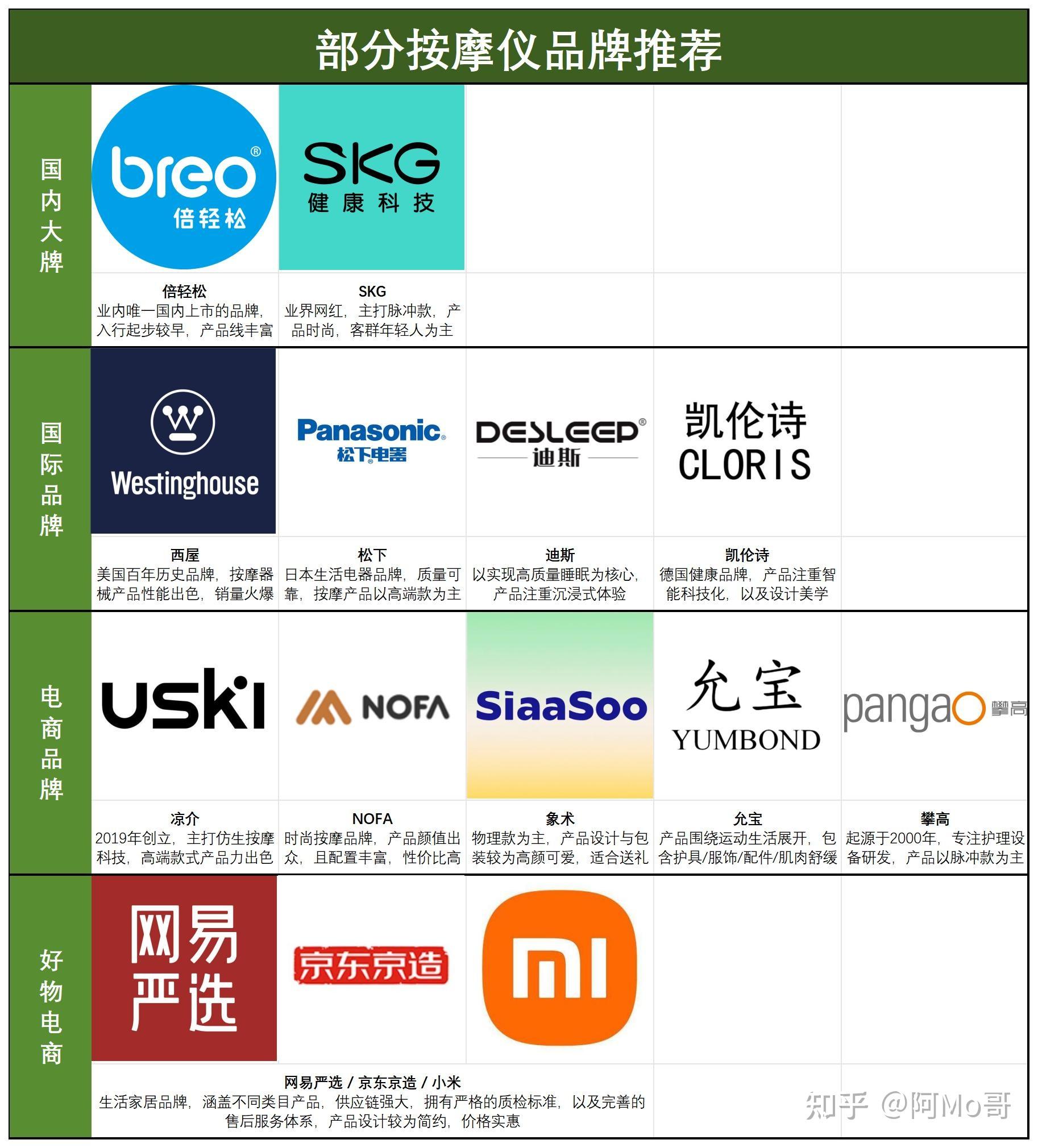 哪个牌子的颈部按摩仪比较好用?