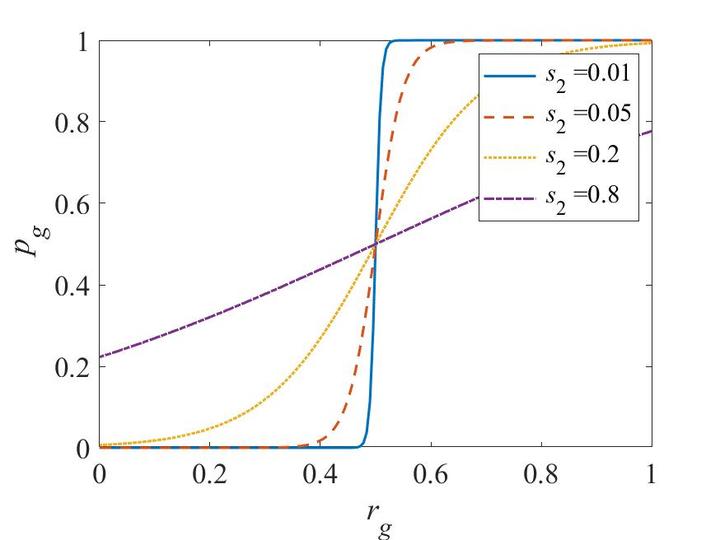 Matlab在for循环中添加图例 知乎