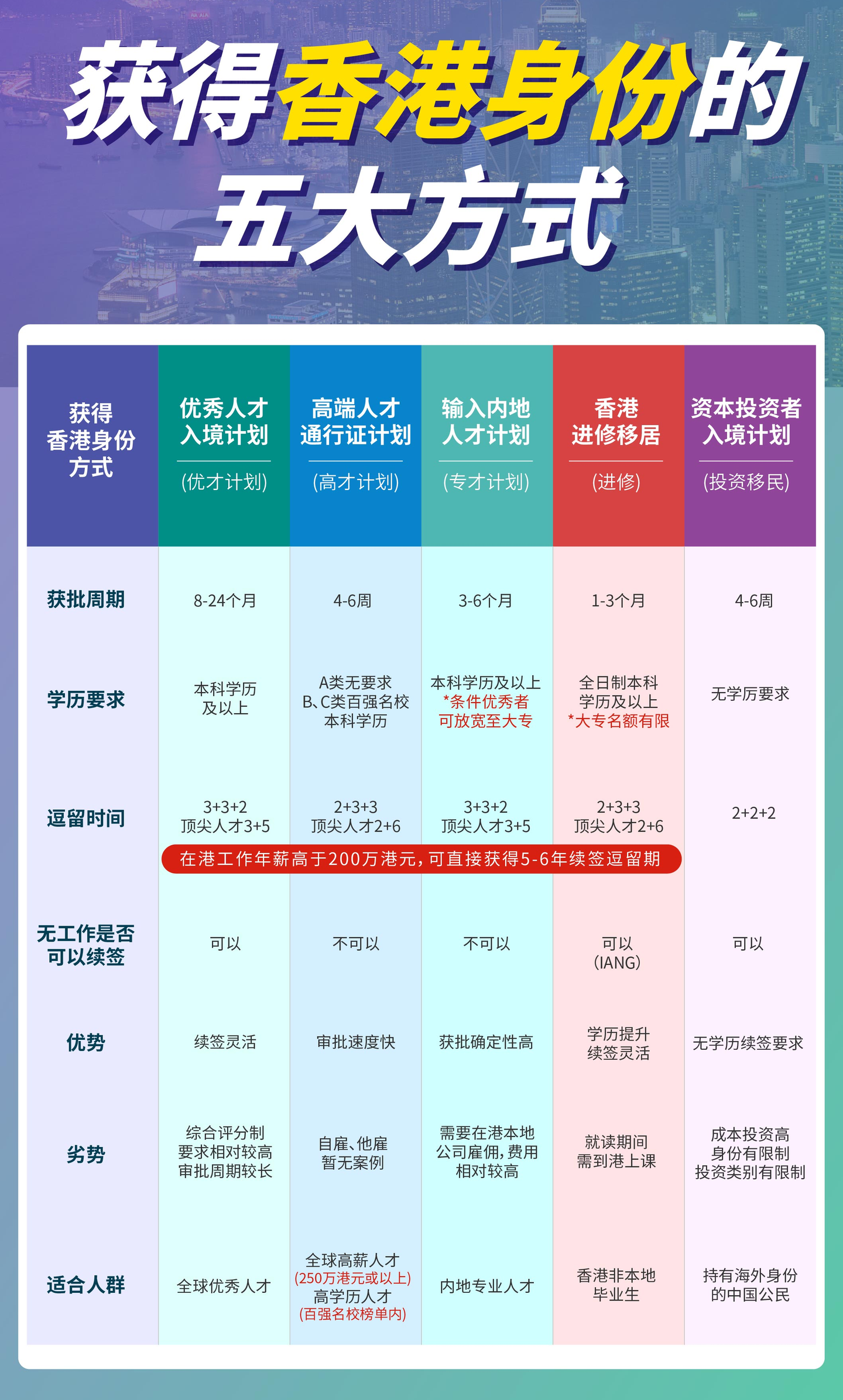 个人养老金12月15日起全面实施，香港是怎么养老的？ 知乎 