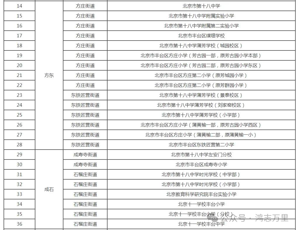 丰台区2024年学区划分表