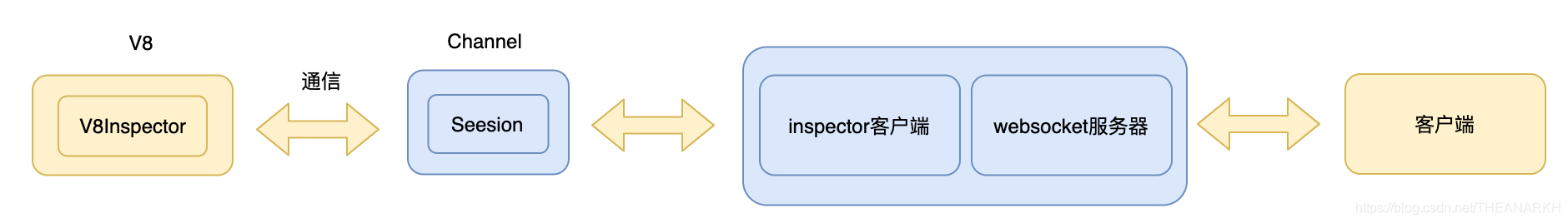 深入理解Node.js的Inspector - 知乎