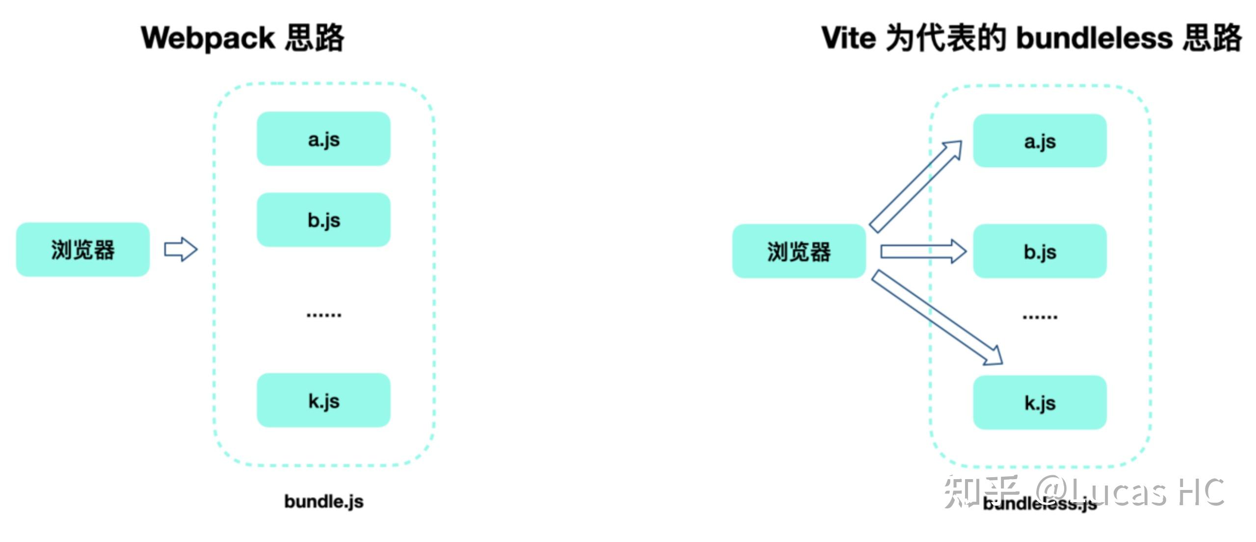 前端有必要学习 webpack 吗？ - 知乎