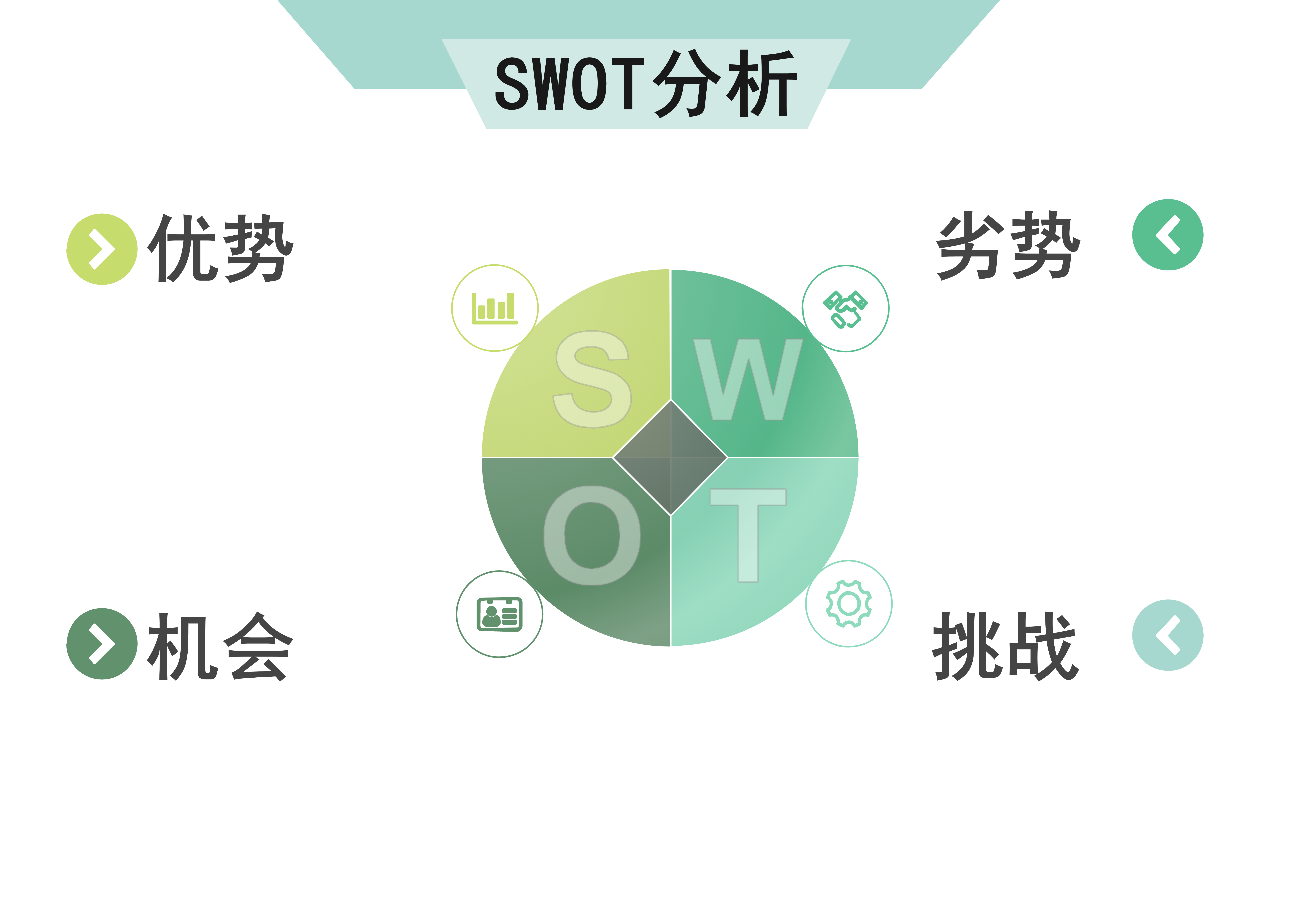 SWOT矩阵图个人分析图片