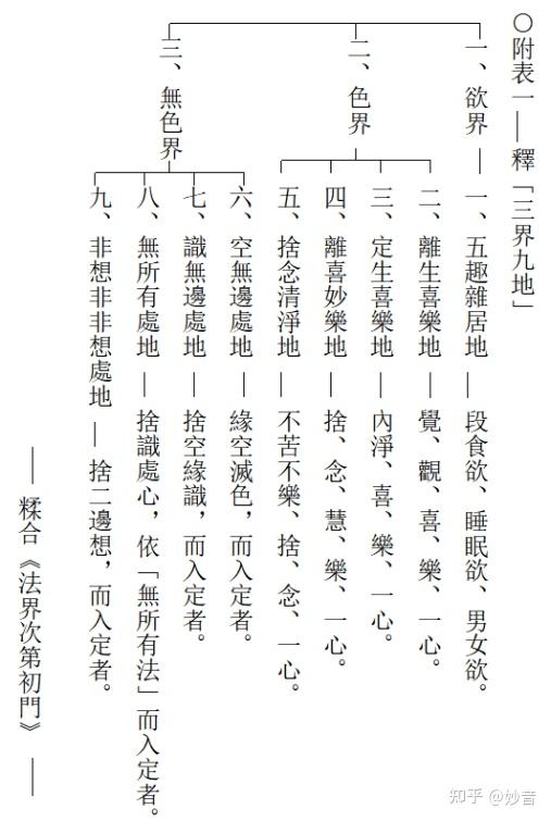第4集八识规矩颂
