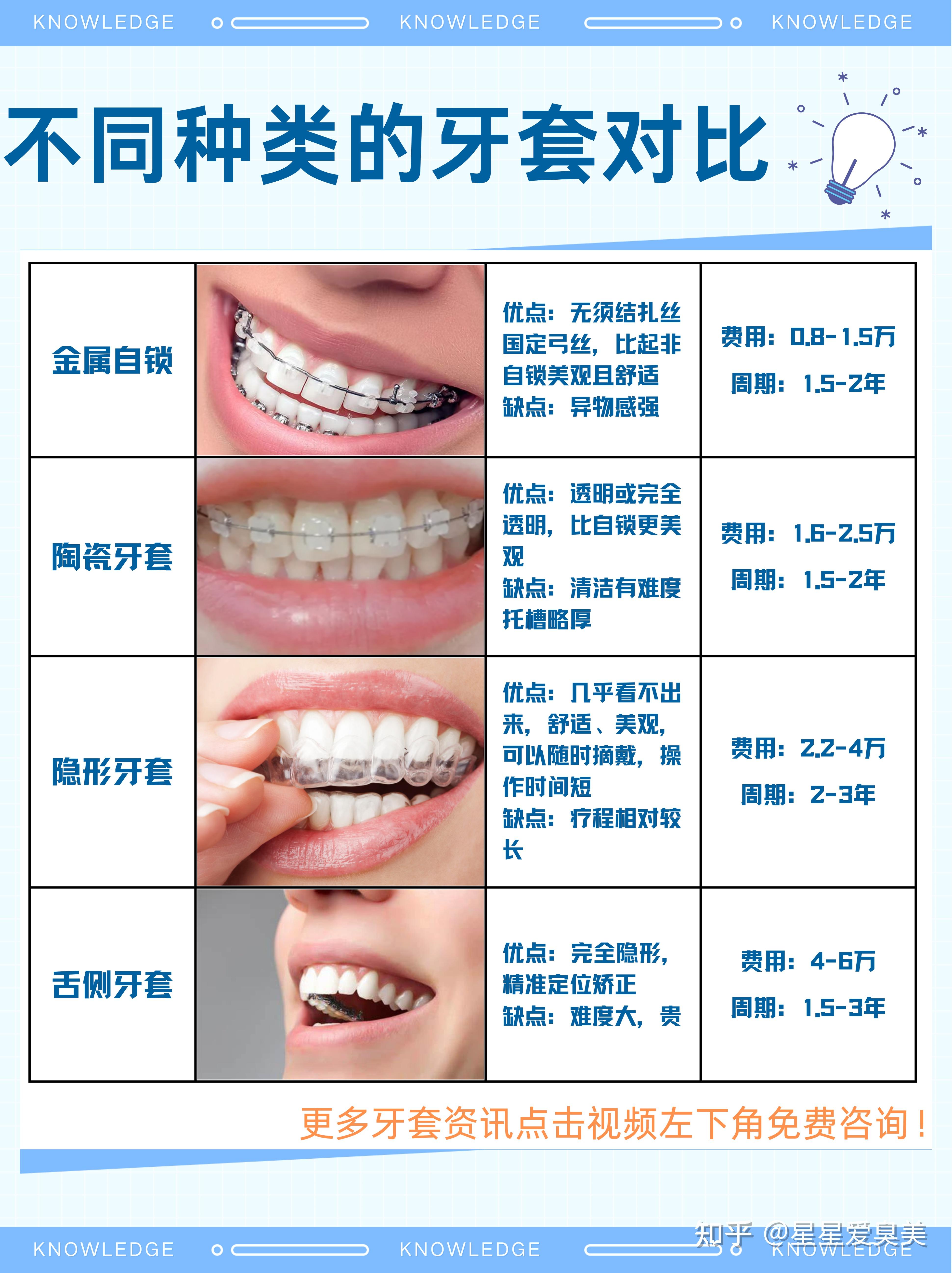 牙齿稀疏矫正价目表