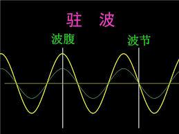 A level 物理第8章 驻波 - 知乎