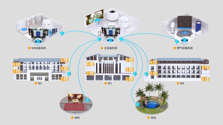 暖通行业的智慧物联网云平台是什么样? - 知乎