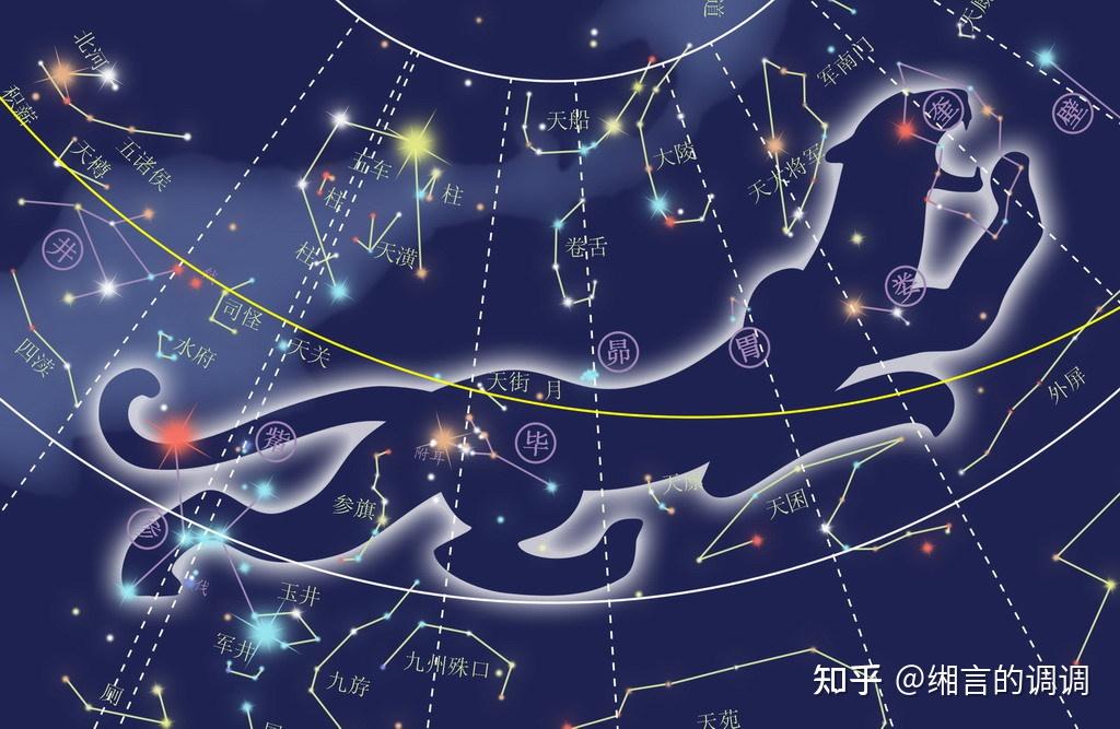 中国古代星宿如何命名? - 知乎