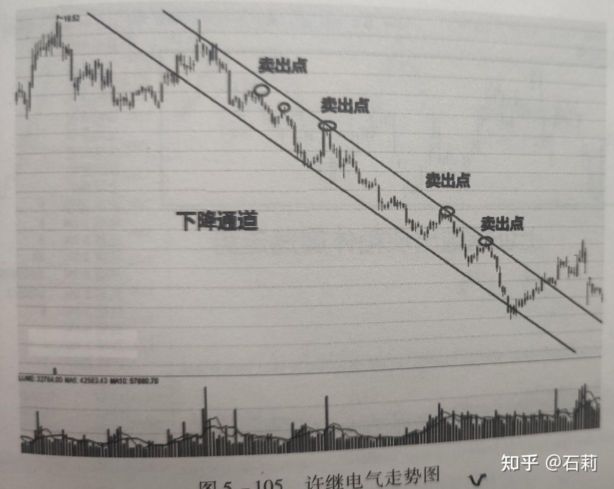 股票分析技术指标