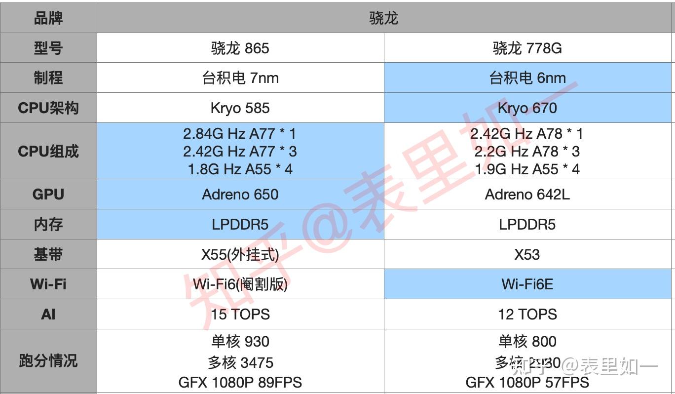 骁龙865参数配置图片