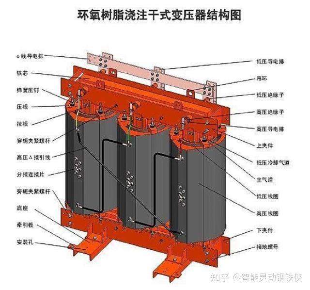 电力变压器结构图解图片