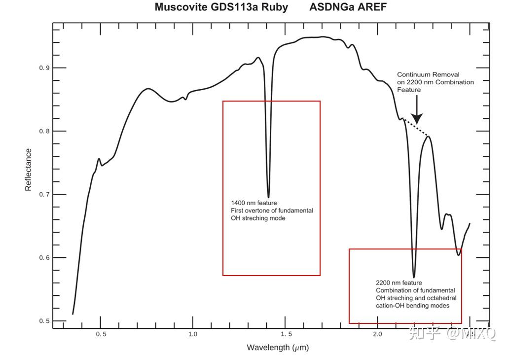 如何使用python处理高光谱数据003-计算光谱吸收特征 - 知乎