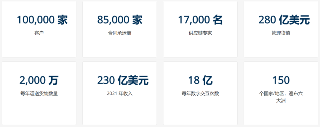 物流供应链巨头,C.H. Robinson、USPS、Flexport等接连大裁员,你的岗位还安全吗? - 知乎