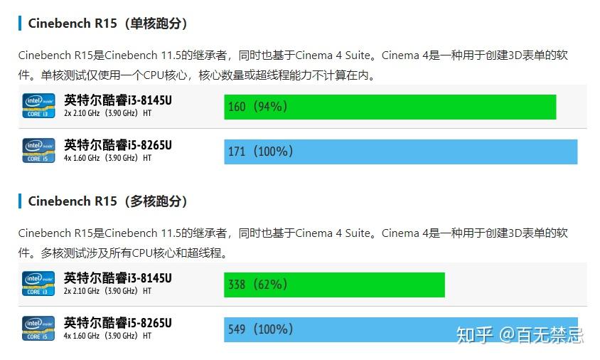 Win11 ProノートPC 第8世代Core i3 8145U メモリ16GB Yahoo!フリマ（旧