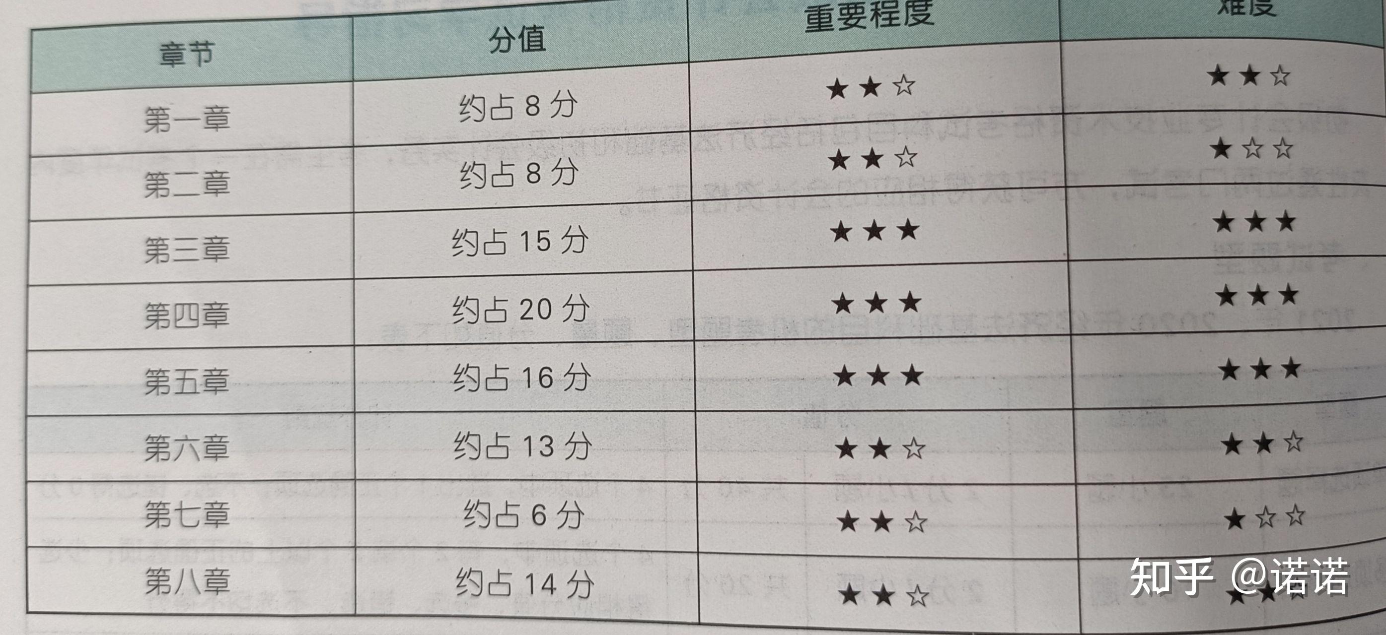 苏州初级会计证难考吗?如何判断难易程度? - 知乎