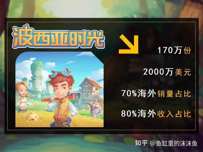 《鬼谷八荒》一个月左右销量180万，而《古剑奇谭3》两年140万，是基于疯狂打折的基础上才有的销量吗？  第10张
