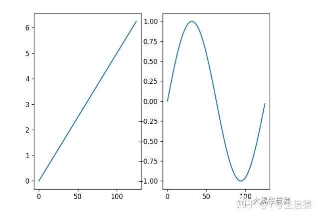 python Matplotlib 绘制多个子图的方法是什么？ - 知乎