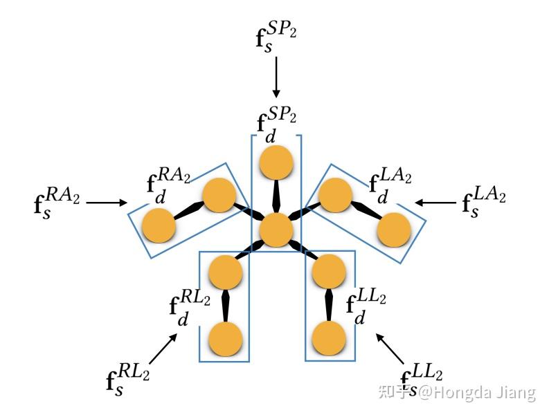[2022][SIG] Motion Puzzle: Arbitrary Motion Style Transfer by Body Part ...
