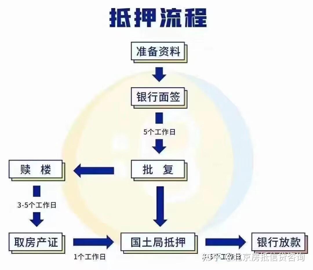房产抵押贷款好办么?一般可以待多少钱?