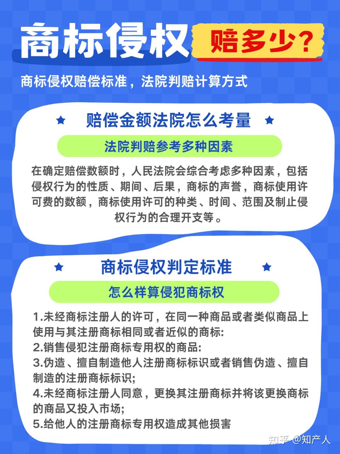 商标侵权赔偿标准是什么?一般赔多少钱? - 知乎