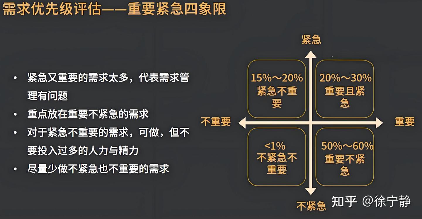 产品经理系列之技能篇-需求优先级排序（5） - 知乎
