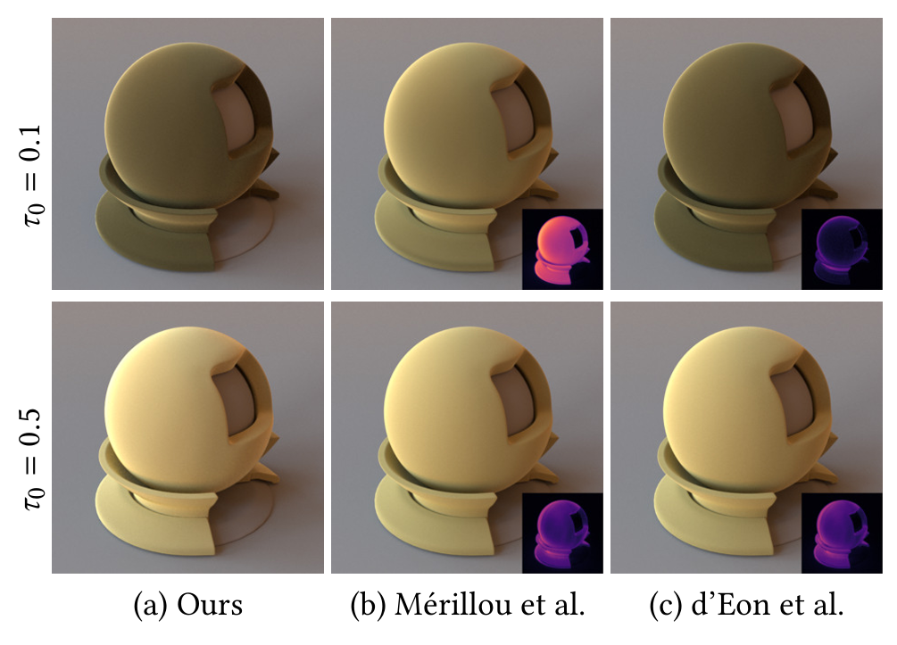 Micrograin Model A Fully-correlated Anisotropic Micrograin BSDF Model - 知乎