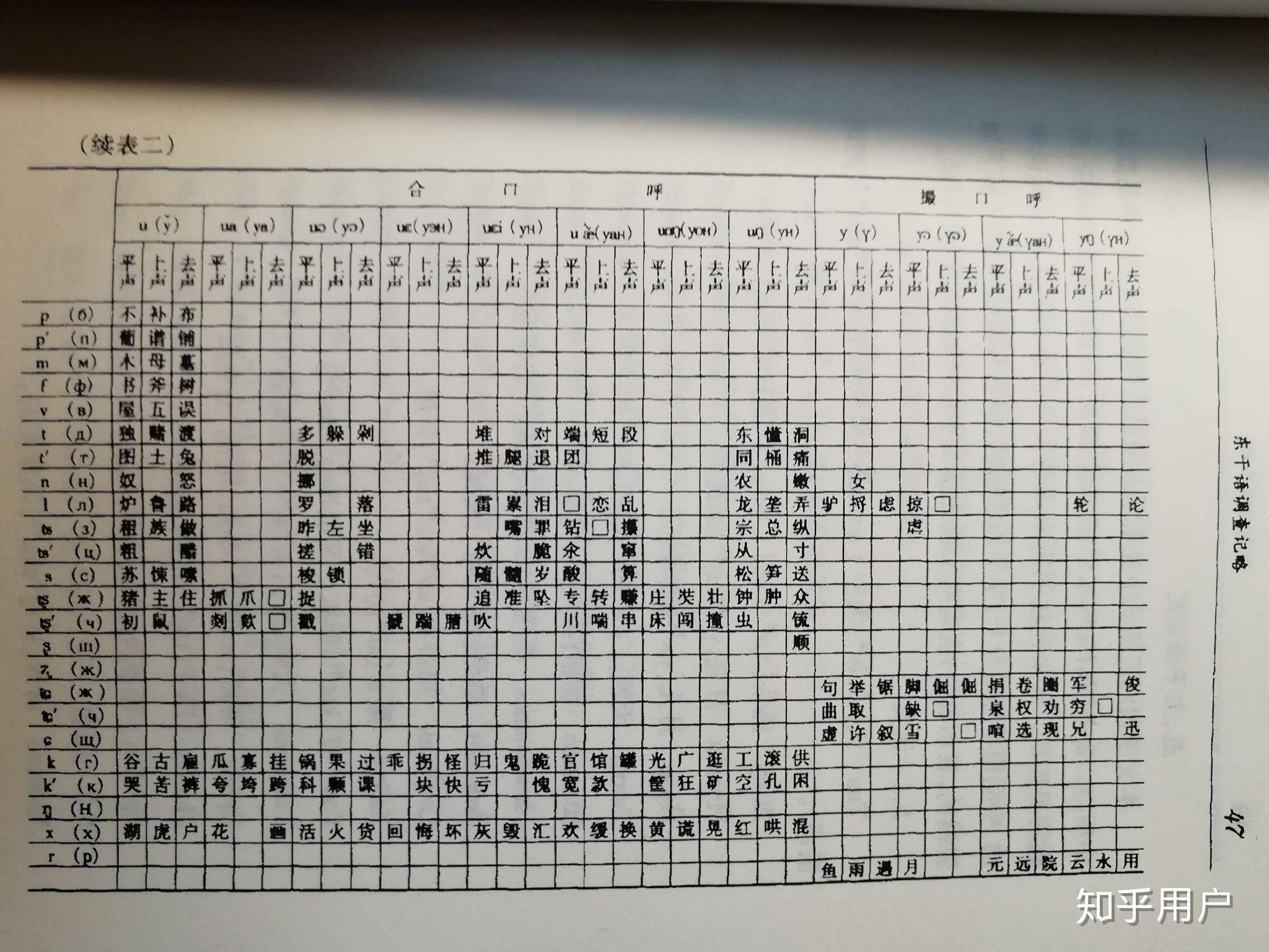 用西里尔字母拼写的东干语能否算作汉语成功实现拼音化的一个先例