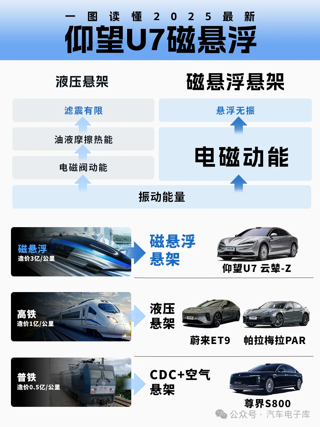 比亚迪仰望U7电磁悬架到底有多牛? - 知乎