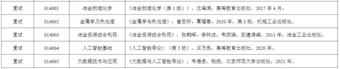 苏州大学2025考研复试参考书汇总!! - 知乎