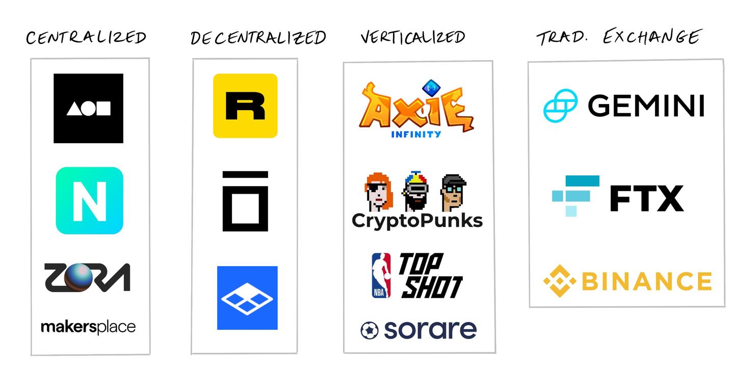 万字长文说透OpenSea发展史，探讨其面临的竞争、风险与机遇- 知乎