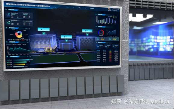 零碳园区建设爆发元年:东方低碳全栈式赋能零碳园区建设 - 知乎