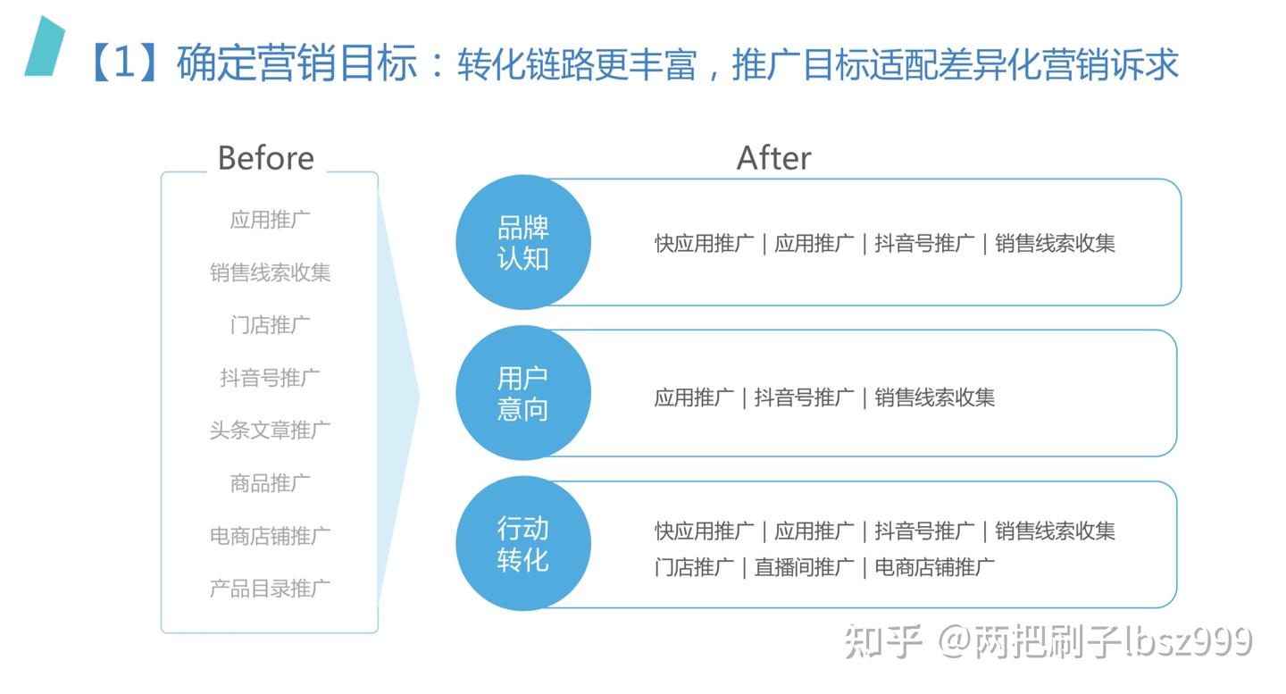 巨量引擎抖音广告效果投放方法论 - 知乎