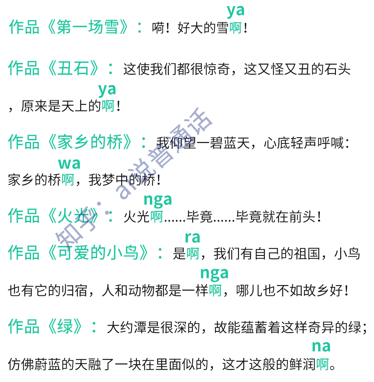 一图搞定！普通话语流音变之“啊”的音变 - 知乎