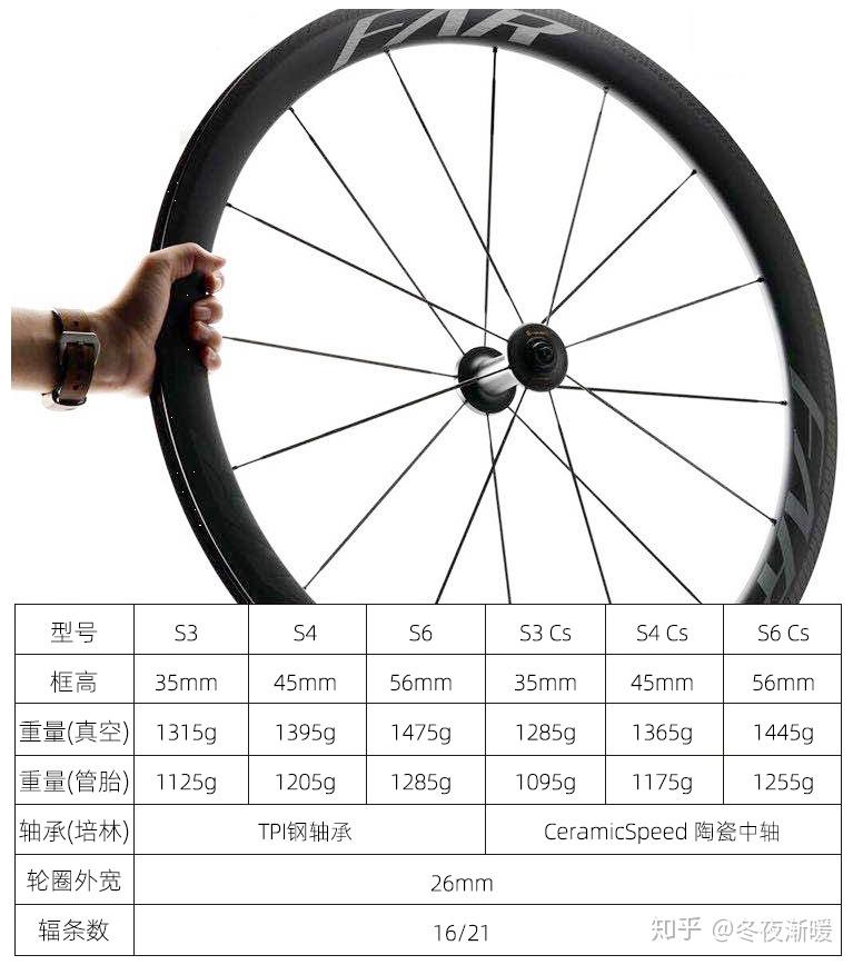 有什么较轻的公路车轮组