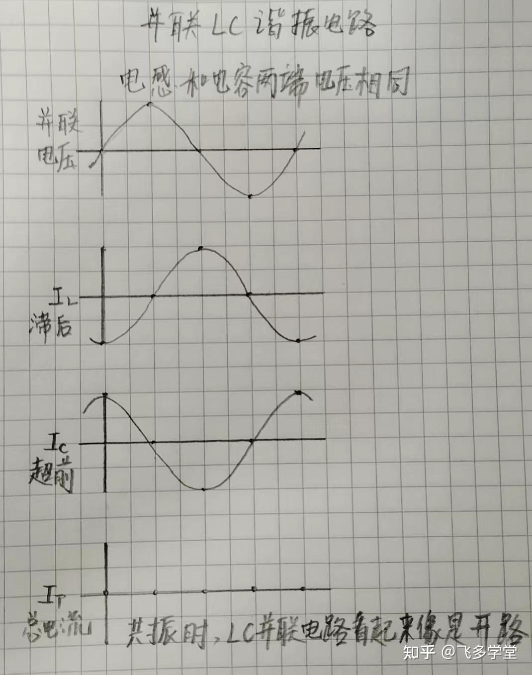 LC 谐振电路 - 知乎
