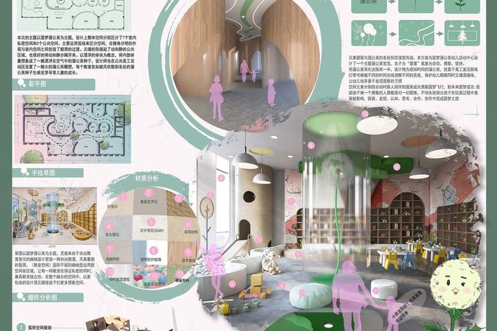 本科组|2022年全国院校室内设计技能大赛优秀作品 - 知乎