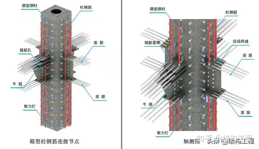 型钢柱施工工艺图片