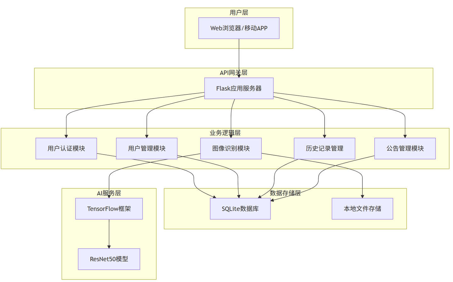 【2026计算机毕设】水果图像识别系统~Python+深度学习+算法模型+人工智能+TensorFlow - 知乎