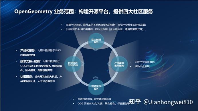 新一代工业软件需要云几何内核，OpenGeometry开源社区应运而生 - 知乎