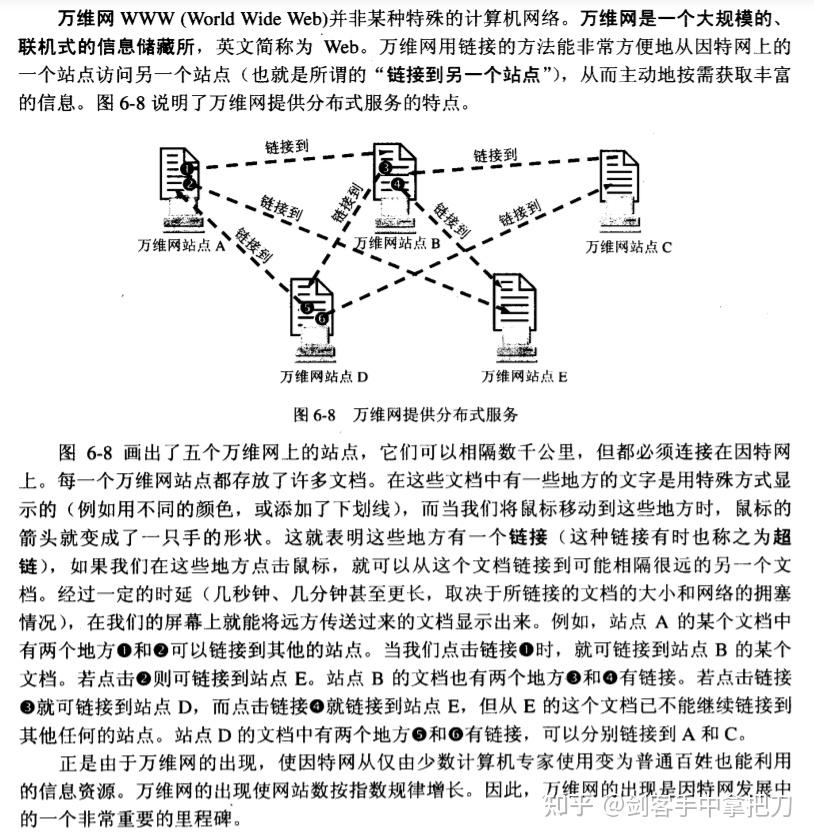 万维网及URL - 知乎