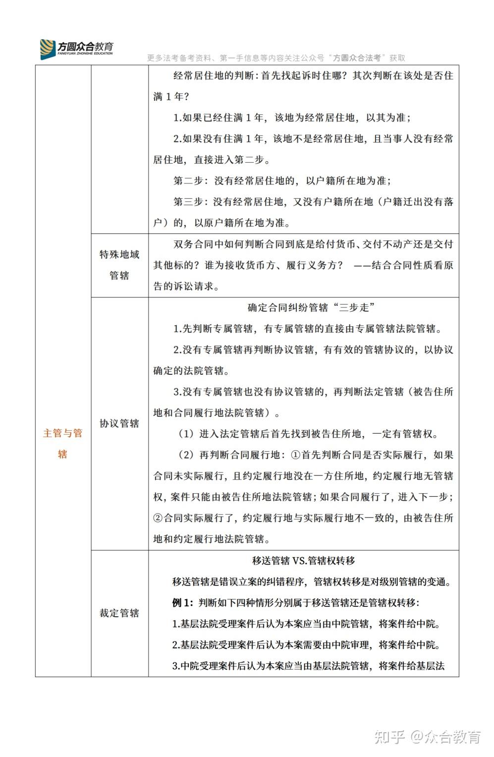 司考复习技巧和方法的简单介绍