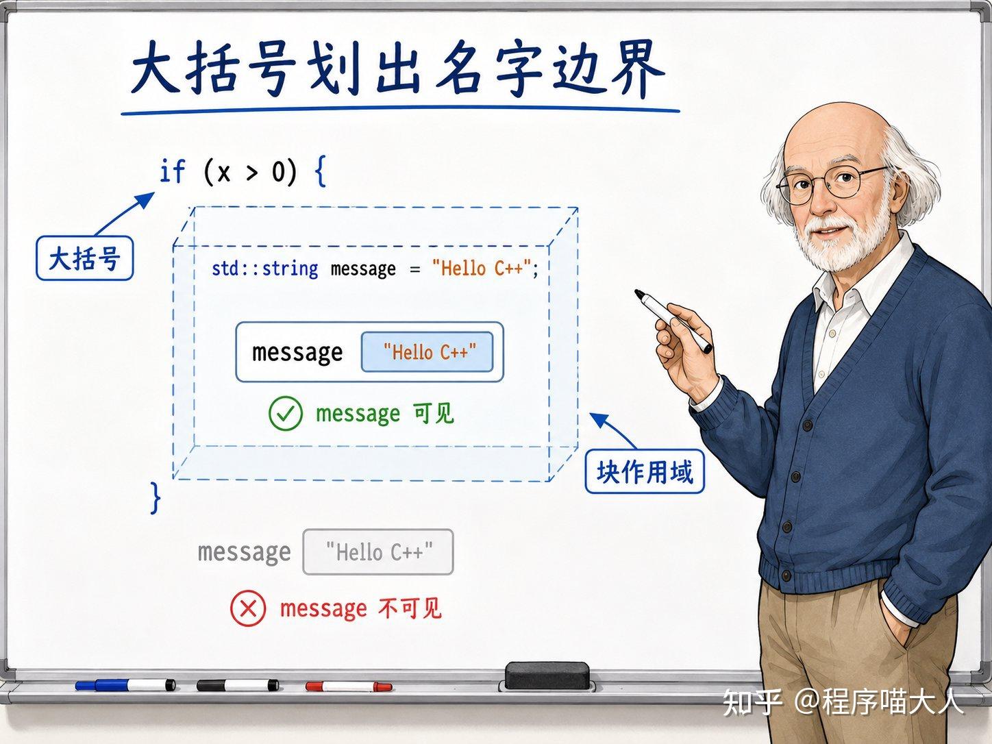 C++地基【6】：作用域和生命周期：名字在哪能用，对象活到什么时候 - 知乎