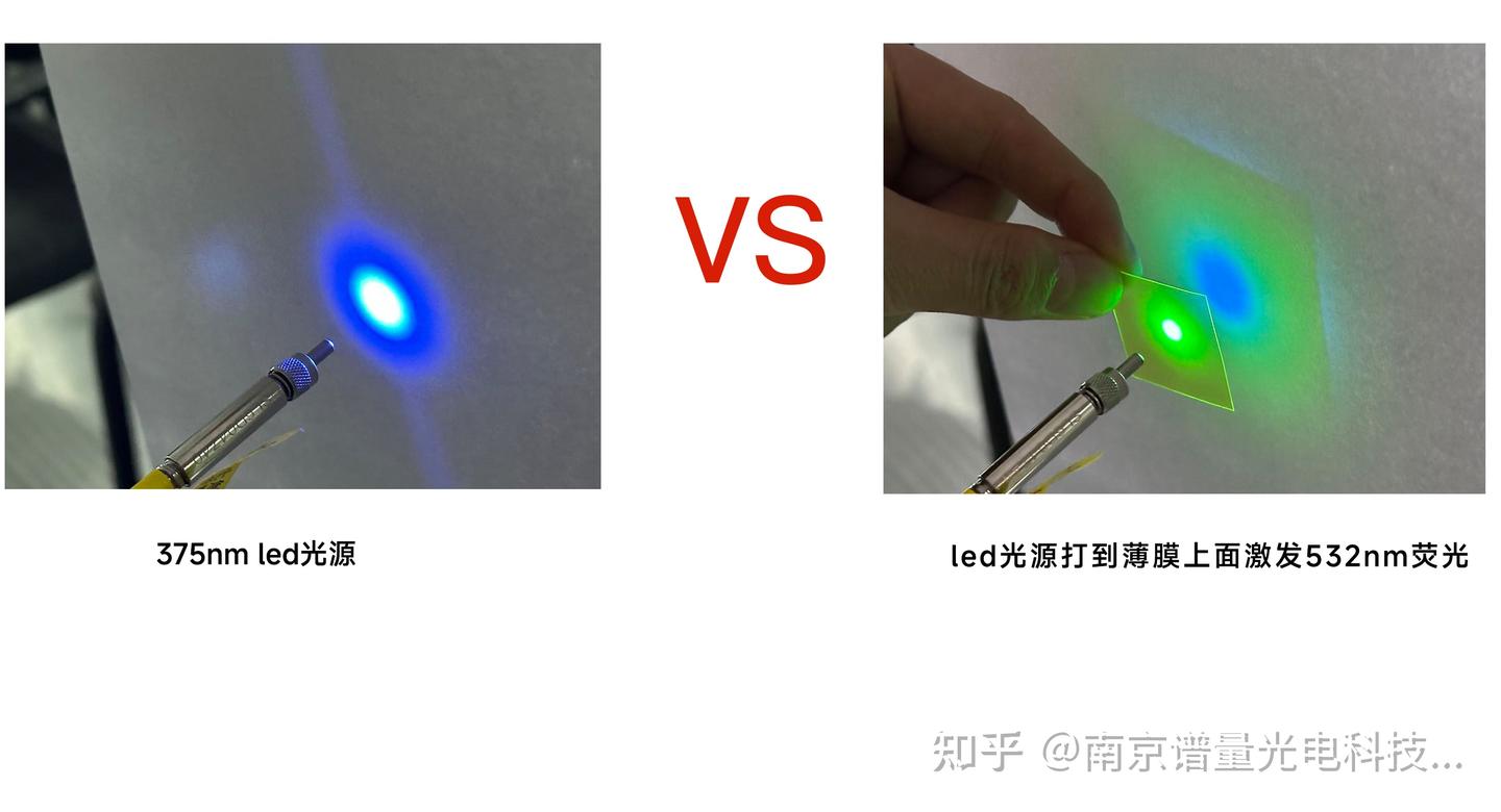 PL光致发光原理及如何测PLQY? - 知乎