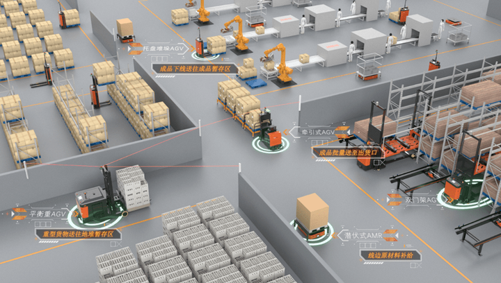 高校智慧物流与智慧工厂数智化硬件设备
