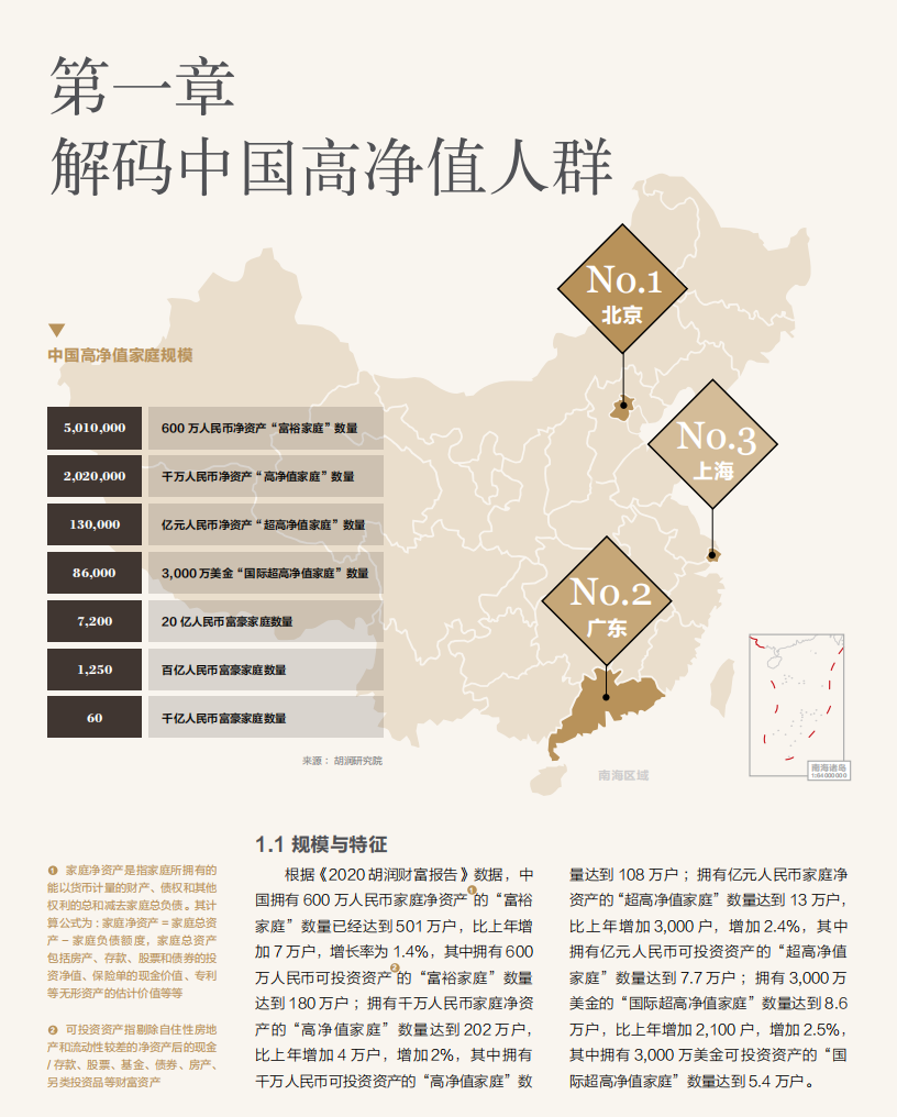 一个亿是不是小目标？看看中国有多少户坐拥1000W净资产的家庭（一） - 知乎