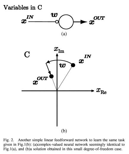 Complex-valued neural networks - 知乎
