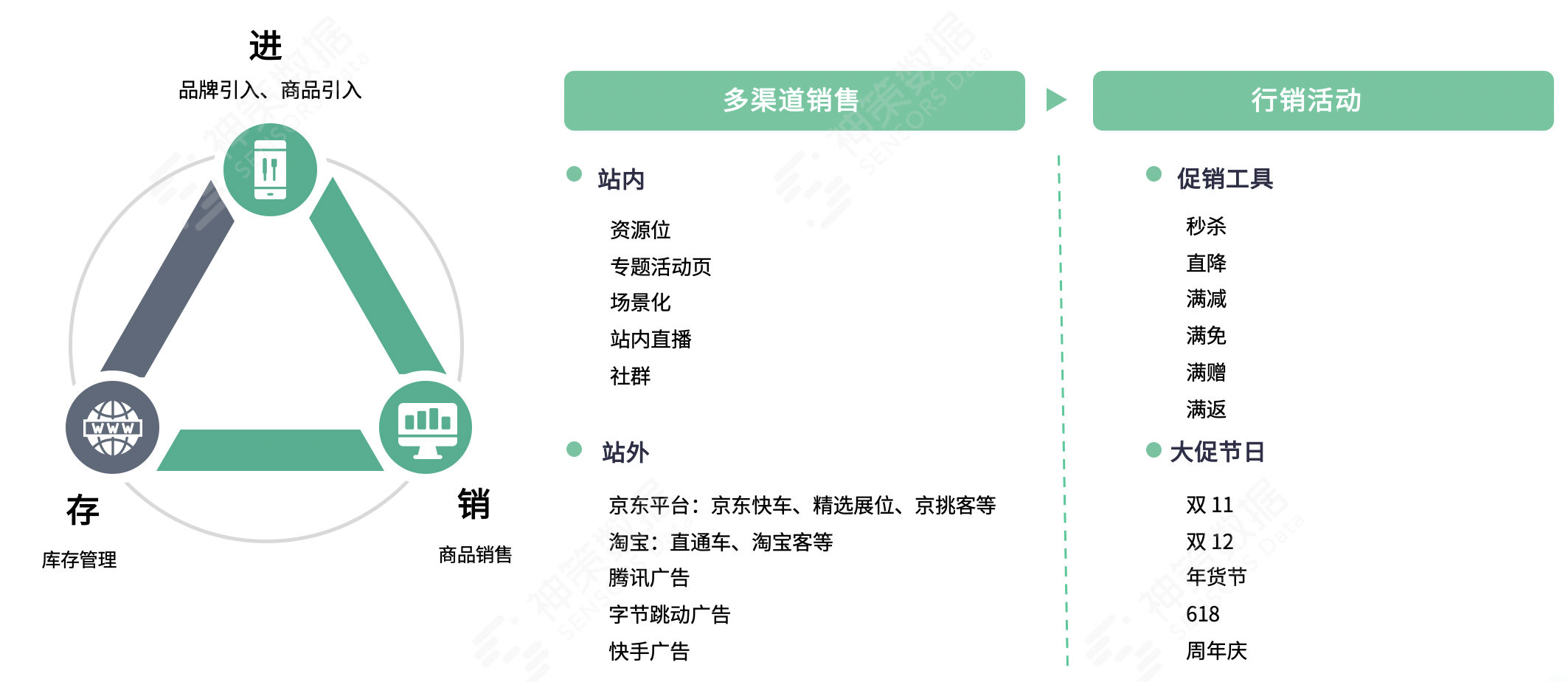 如何做到精准营销?  第24张